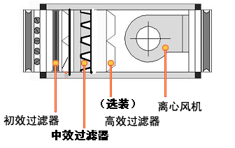 新风柜-鲜风增压风柜